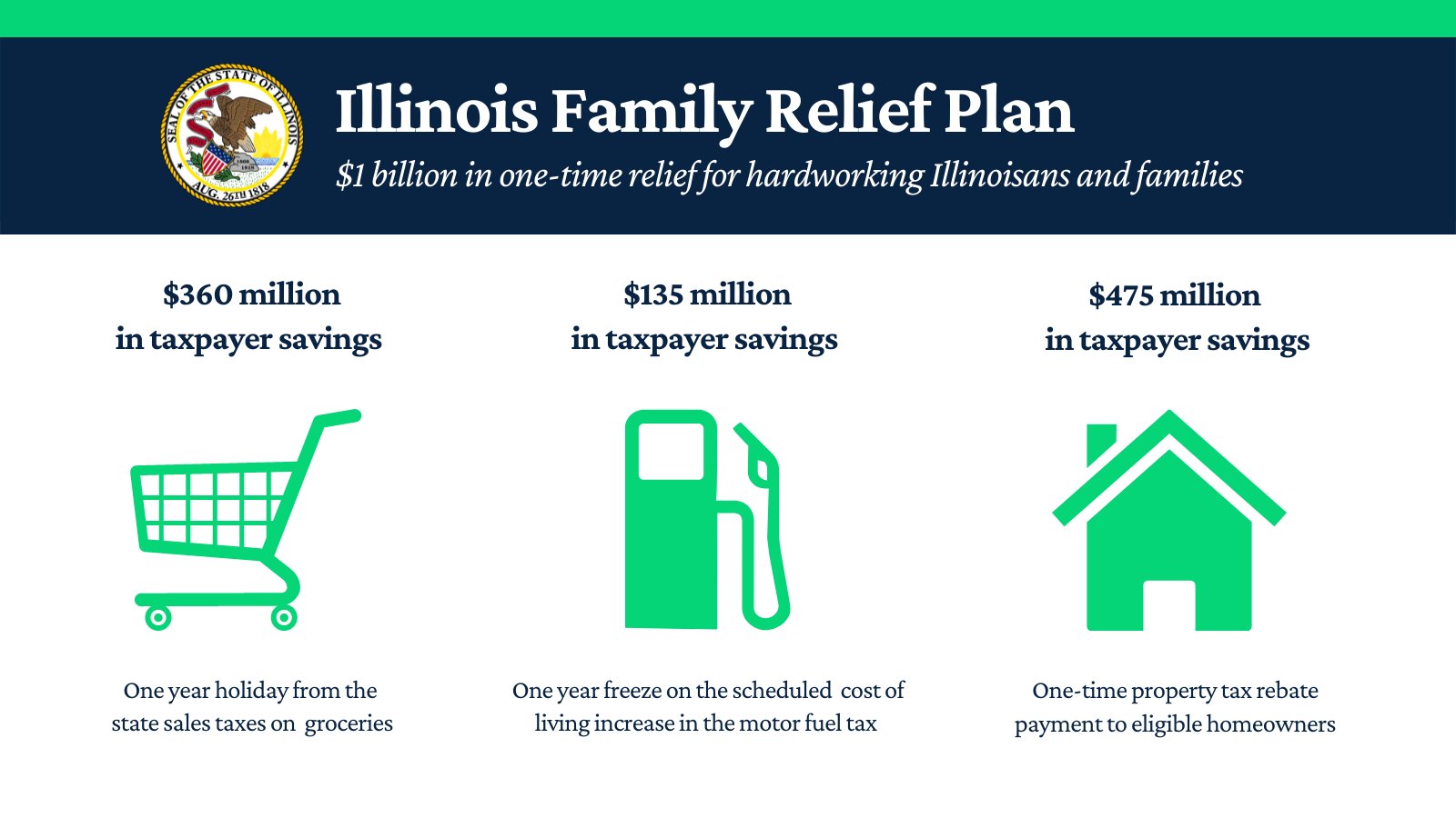 Illinois Family Relief Plan